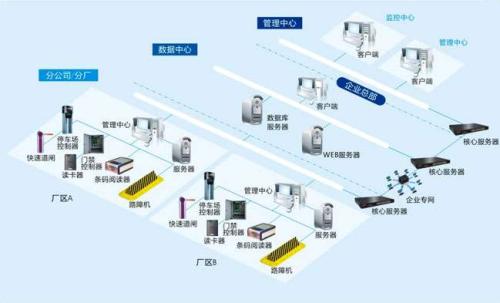 三门峡湖滨区食堂收费管理系统七号