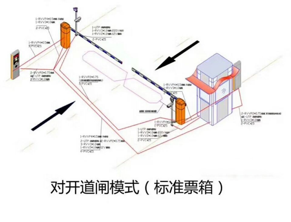 三门峡湖滨区对开道闸单通道收费系统