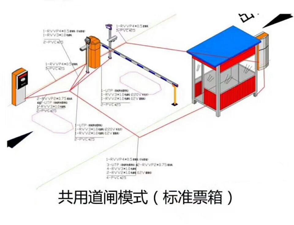 三门峡湖滨区单通道模式停车系统