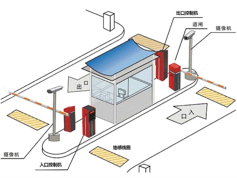 三门峡湖滨区标准双通道刷卡停车系统安装示意